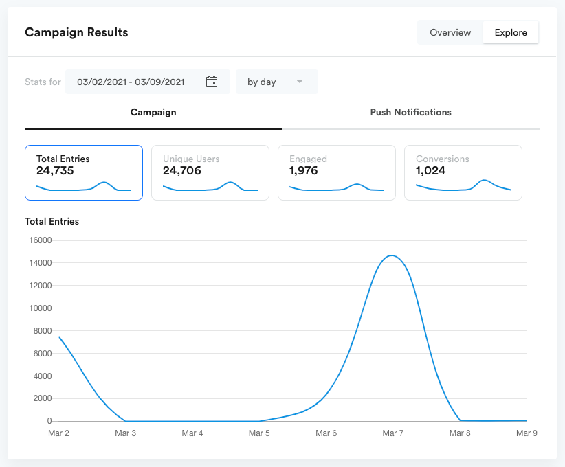 campaign-results-explore.png 822