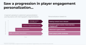 Personalization ladder